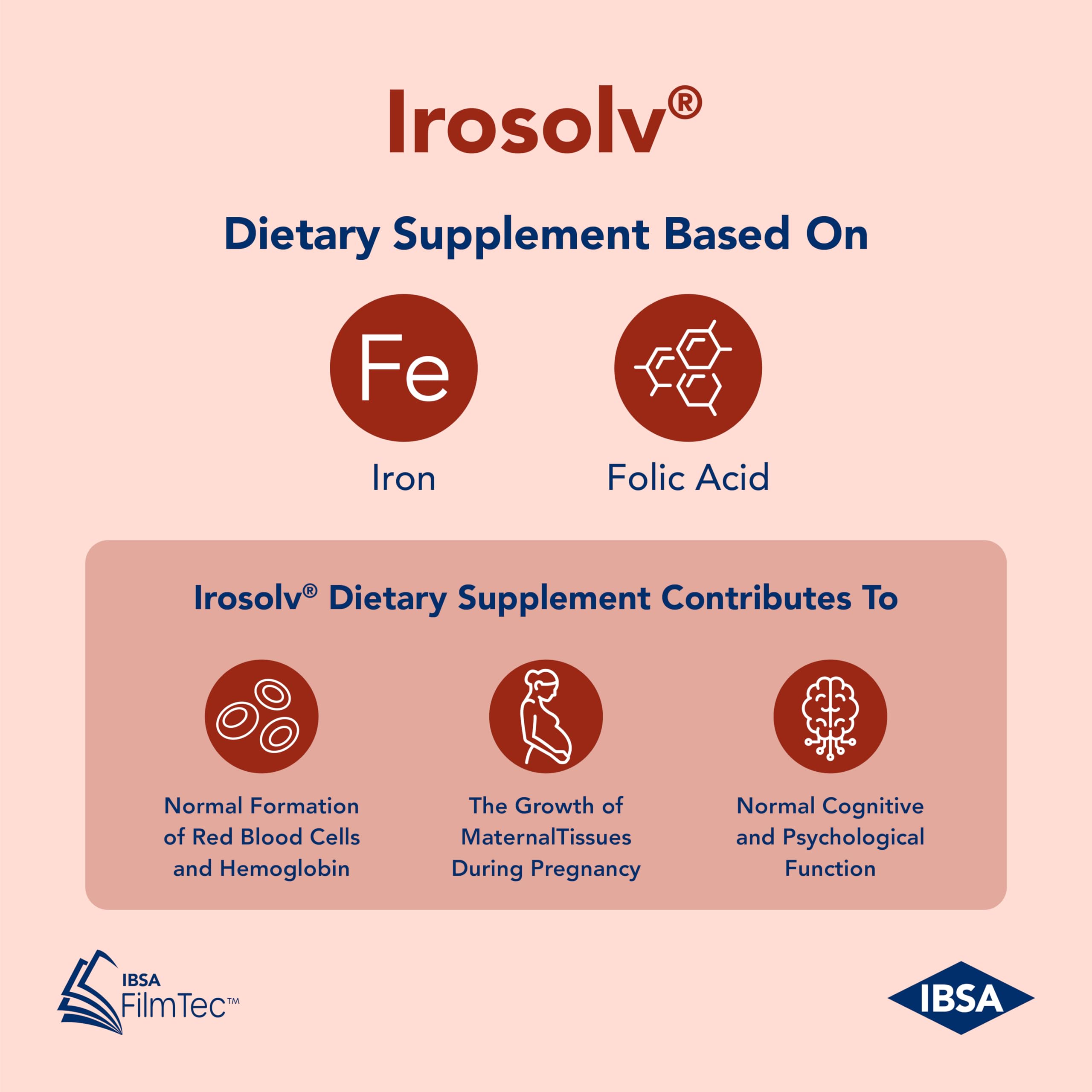 Ibsa Irosolv filmtec-immediate-release shows advanced technology for quick ingredient availability.