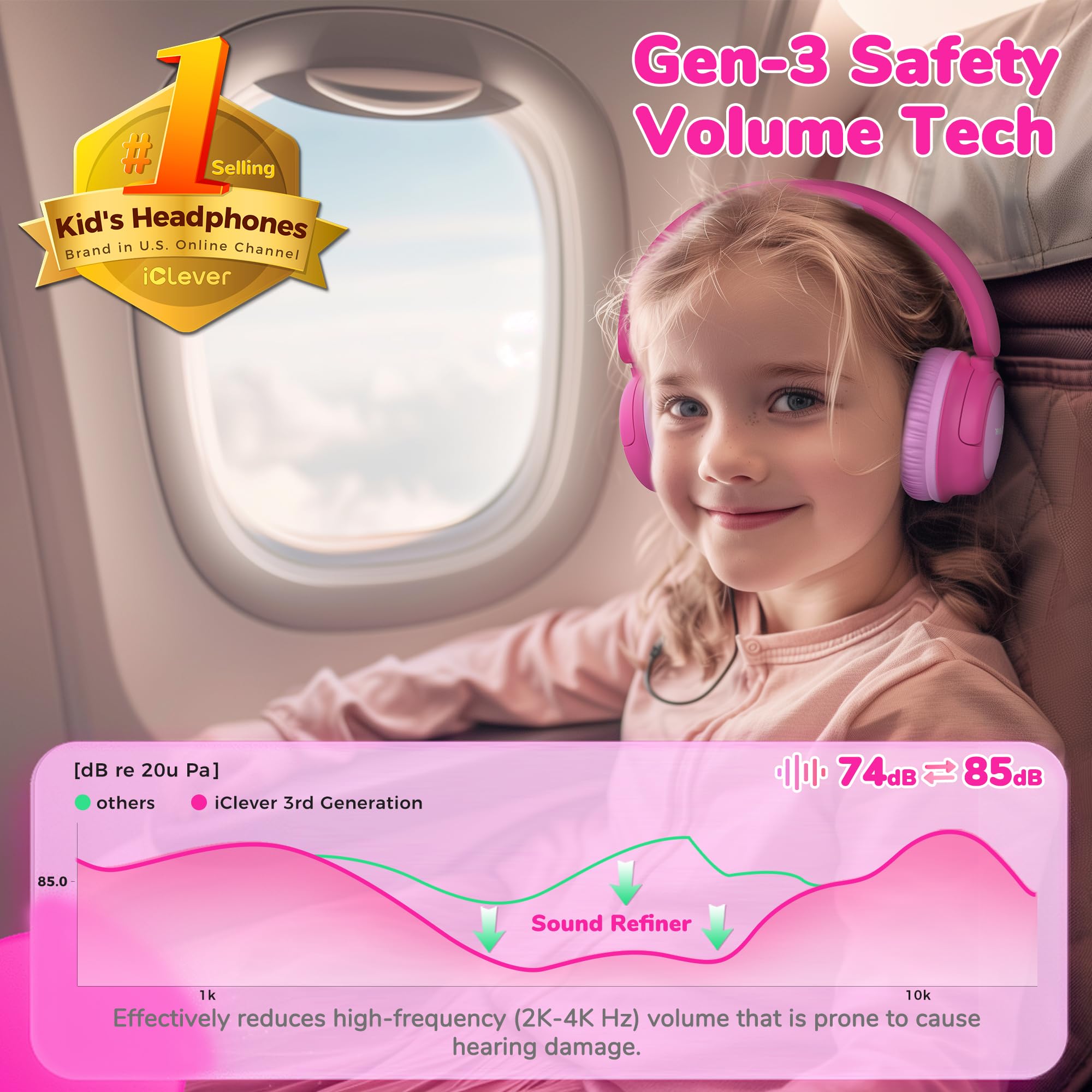 iClever BTH22 blossom pink side view emphasizing sturdy ABS build for active kids