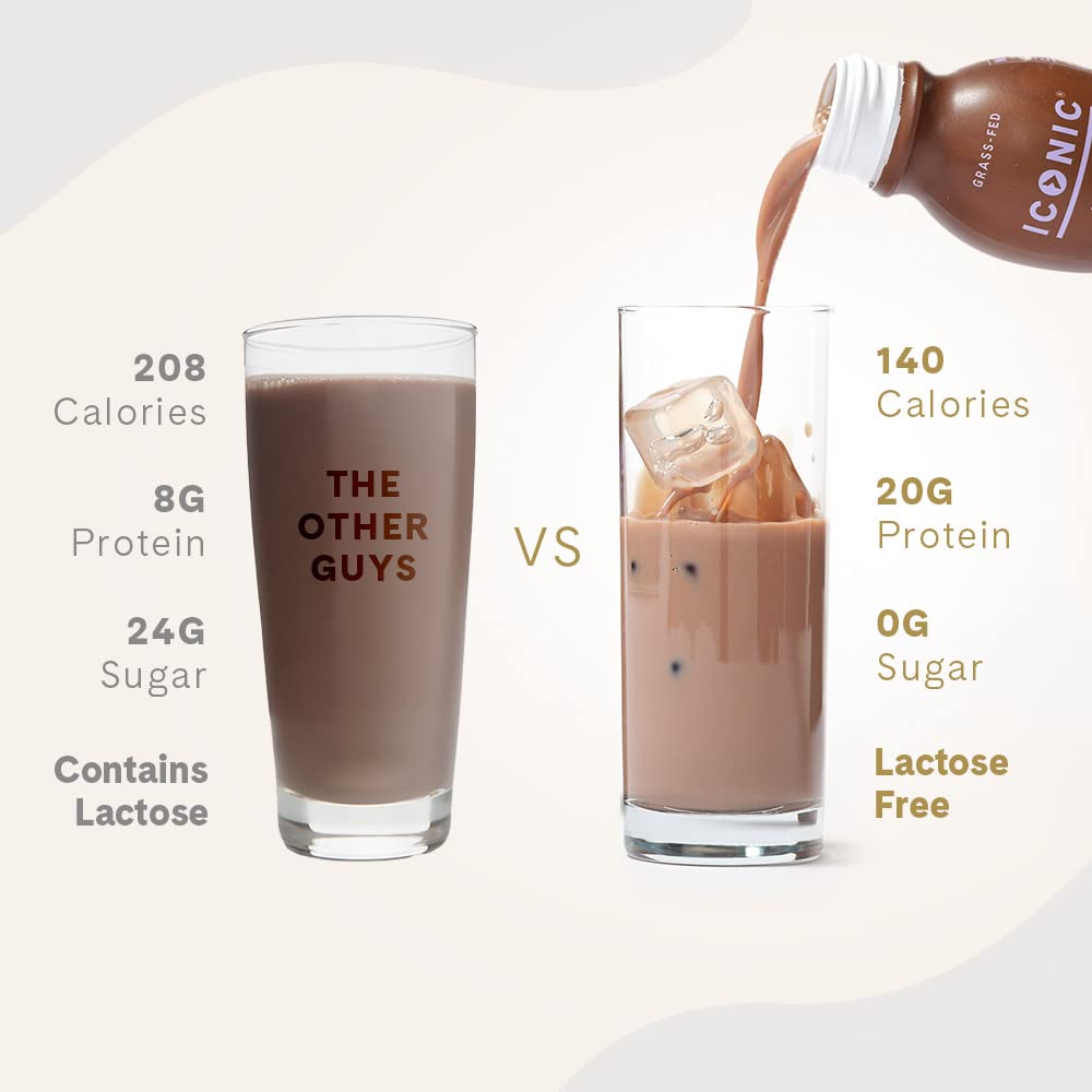 Iconic Protein Drink Chocolate Truffle ingredients list emphasizes grass-fed whey and casein.