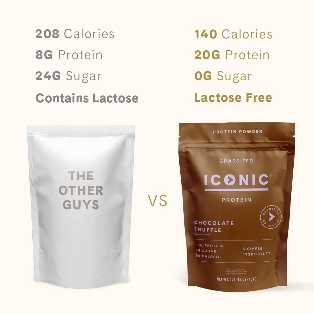 Baking with ICONIC Chocolate Truffle powder for a protein-rich treat