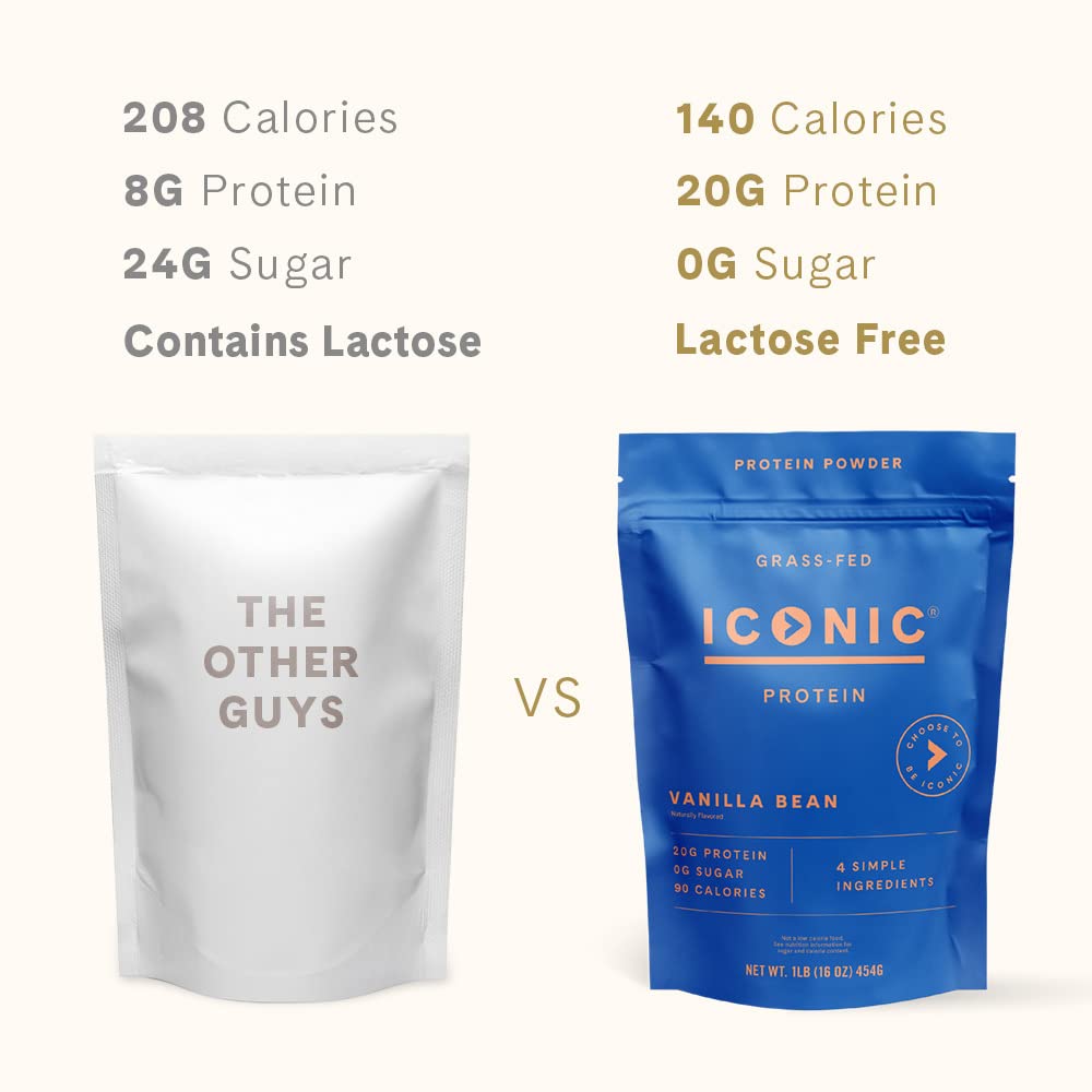 ICONIC powder in glass with milk shows creamy texture and flavor.