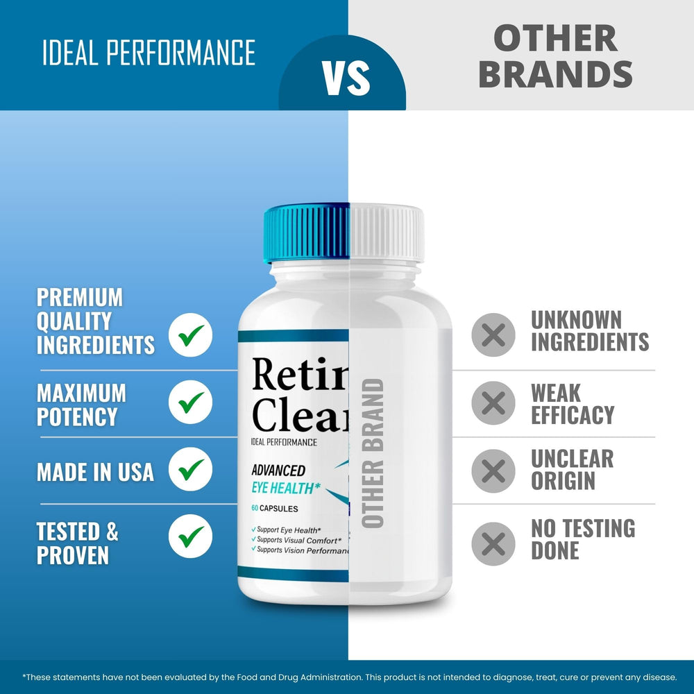 IDEAL PERFORMANCE Retina Clear packaging view reflects product quality and thoughtful design.
