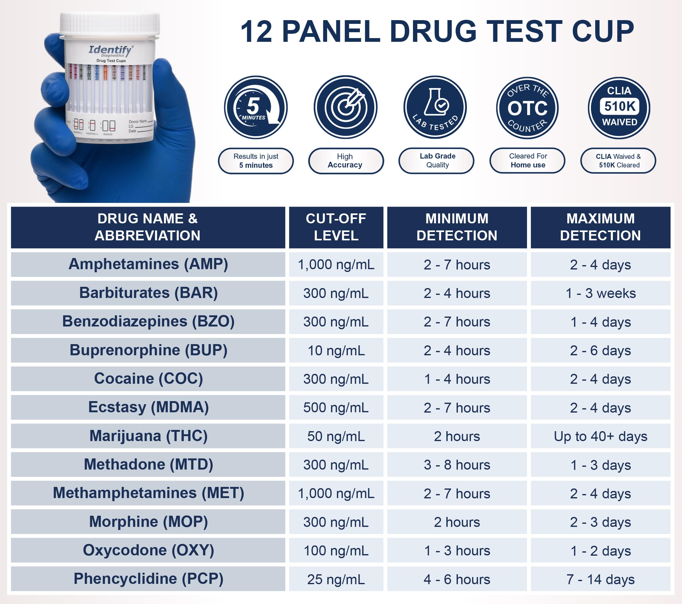 Identify Diagnostics cup seal closeup showing tamper-evident security for accuracy