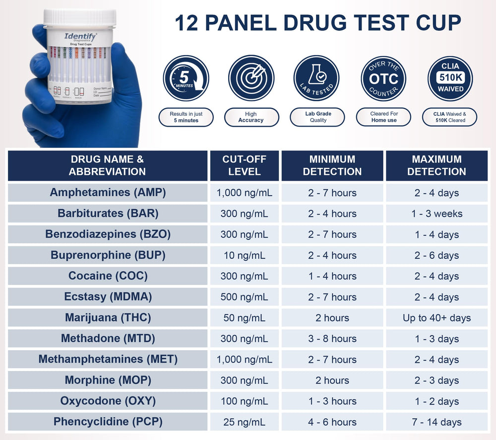 Identify Diagnostics cup seal closeup showing tamper-evident security for accuracy