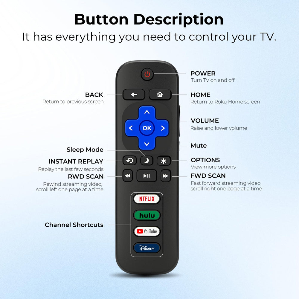 IDGPUW Roku remote 3-pack packaging with universal compatibility icons