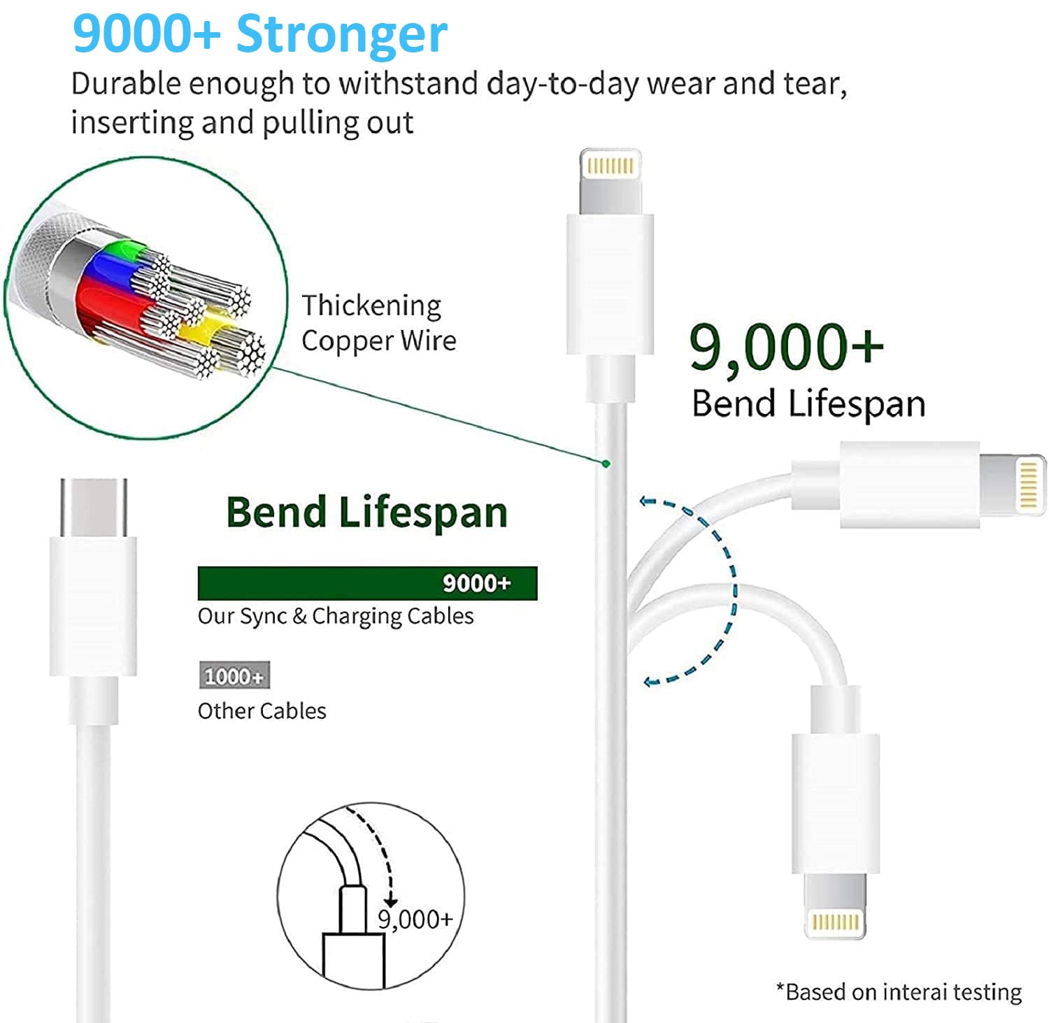 3.3 ft cable for flexible bedside or desk use