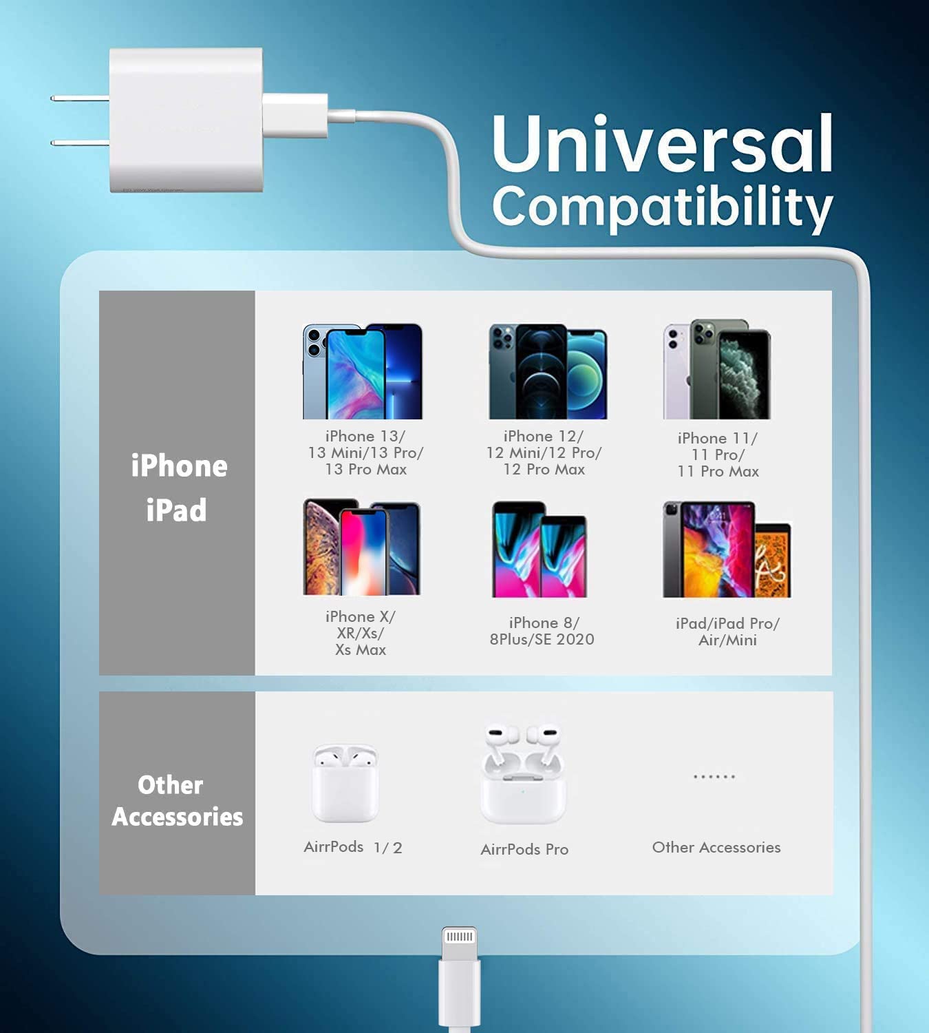 Compatible with iPhone and iPad models with Lightning