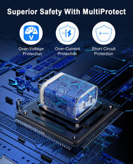 iGENJUN 2Pack in-use dual ports powering iPhone and iPad simultaneously.