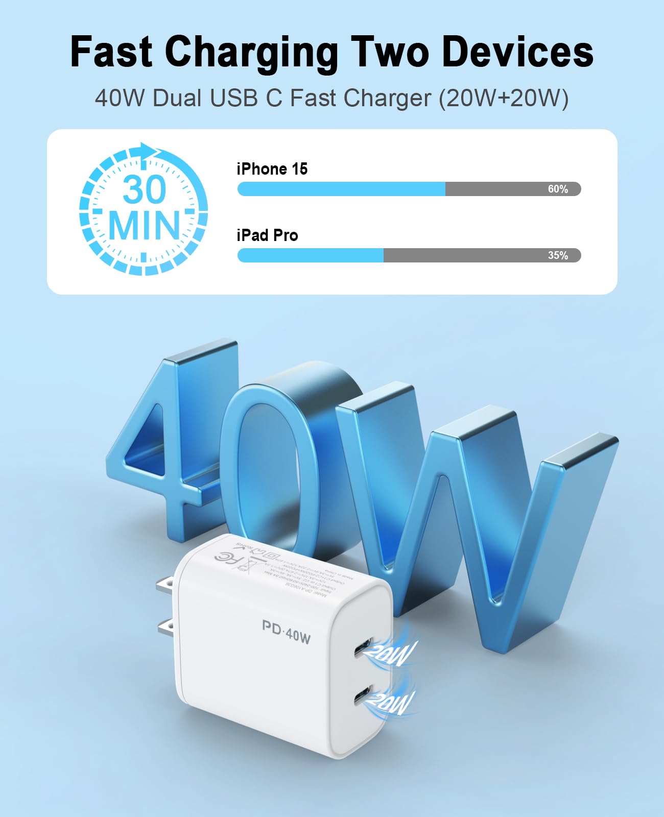 iGENJUN USB-C charger with safety protections guards against overheating and over-charging.