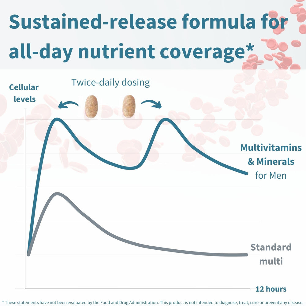 Igennus Methylated Men's Multivitamin label close-up reveals nutrient focus
