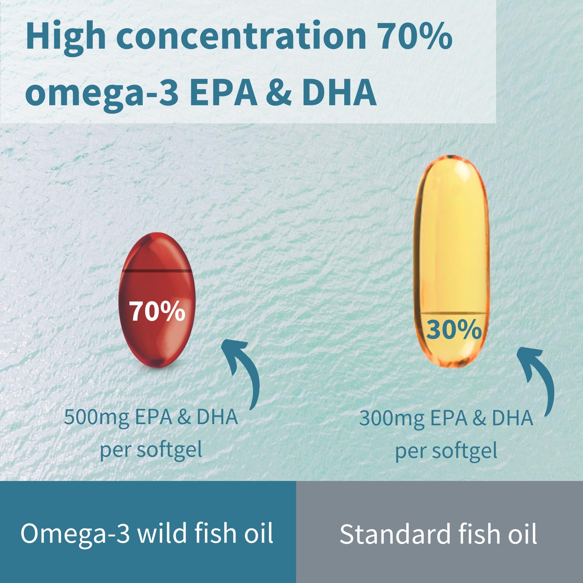 Astaxanthin inclusion in Igennus Omega-3 for antioxidant support visuals