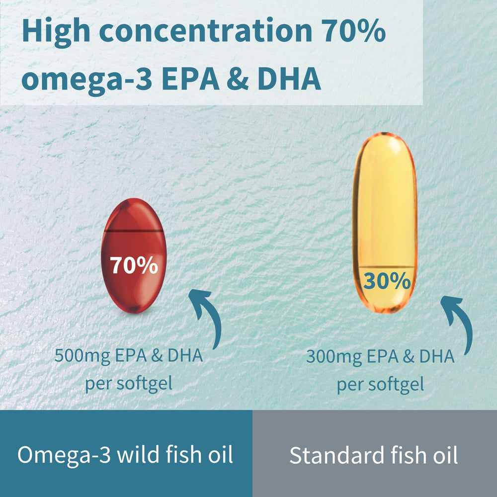 Astaxanthin inclusion in Igennus Omega-3 for antioxidant support visuals