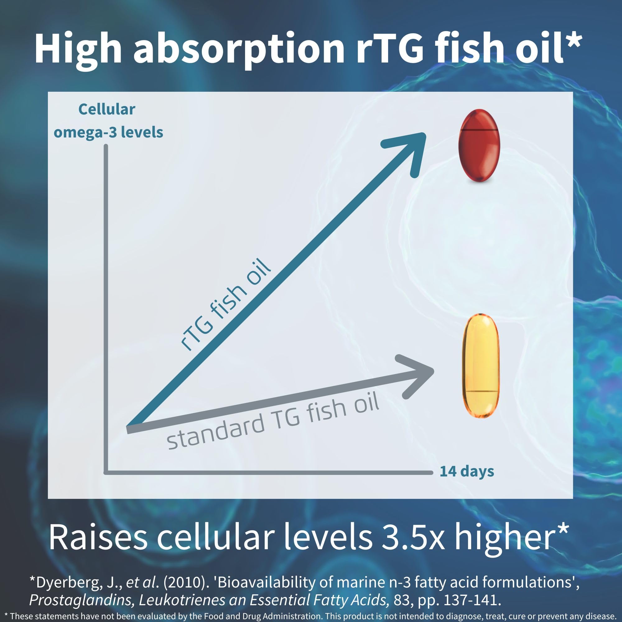 Close-up of Igennus softgels showing compact size for two-daily dosing