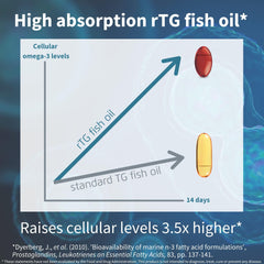 Close-up of Igennus softgels showing compact size for two-daily dosing