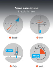 iHealth 15-minute results display for quick understanding of the outcome