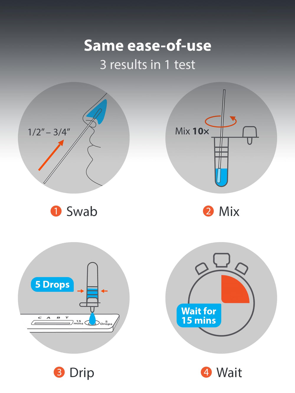 iHealth 3-in-1 result readout shows clear results at a glance.