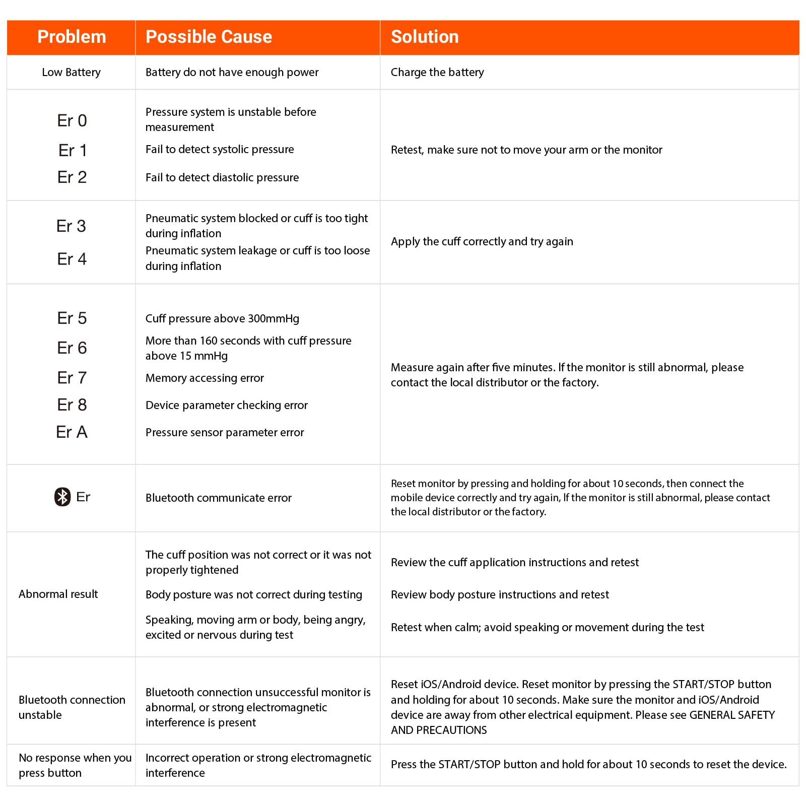 iHealth Neo data sharing option with CSV and PDF exports for clinicians.