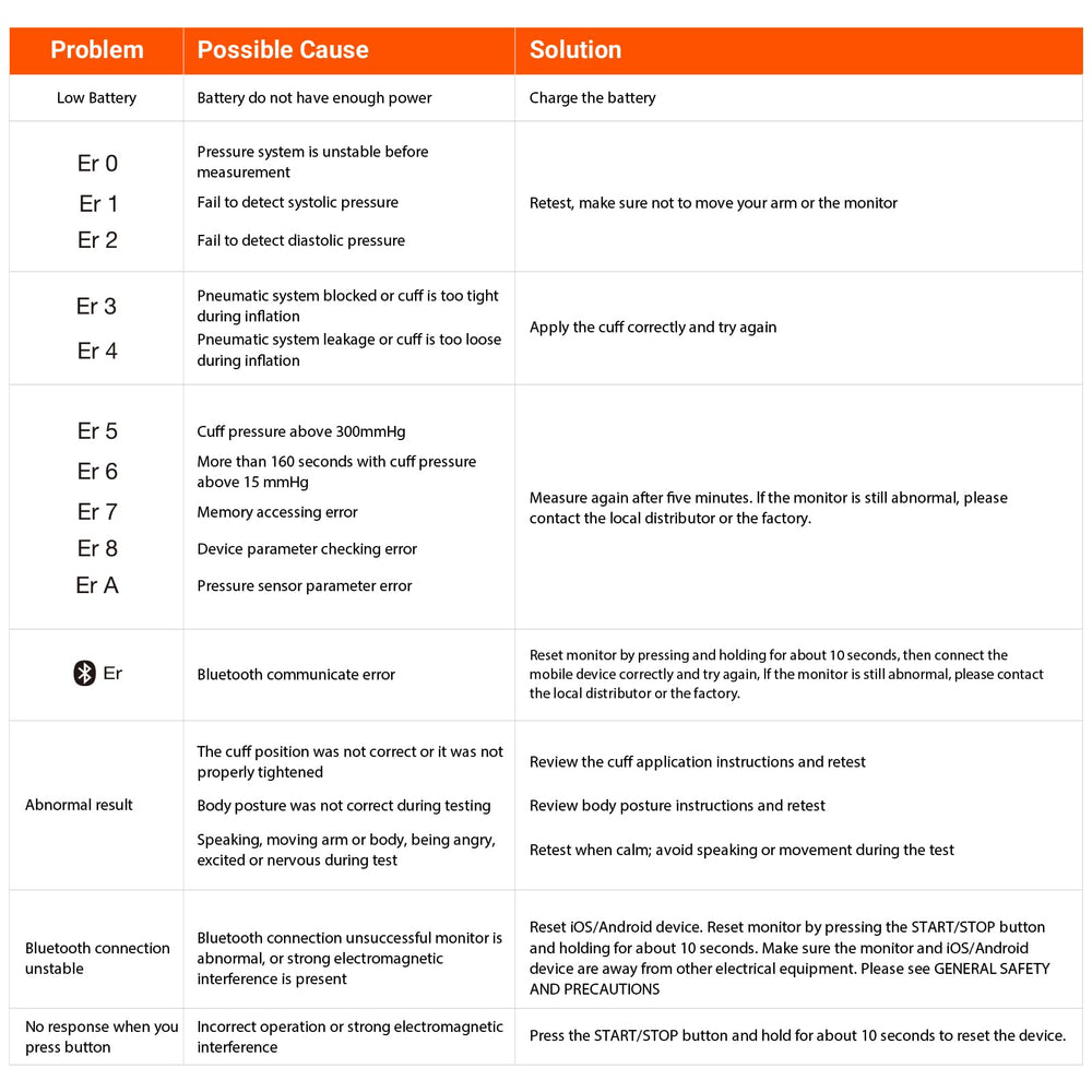 iHealth Neo data sharing option with CSV and PDF exports for clinicians.