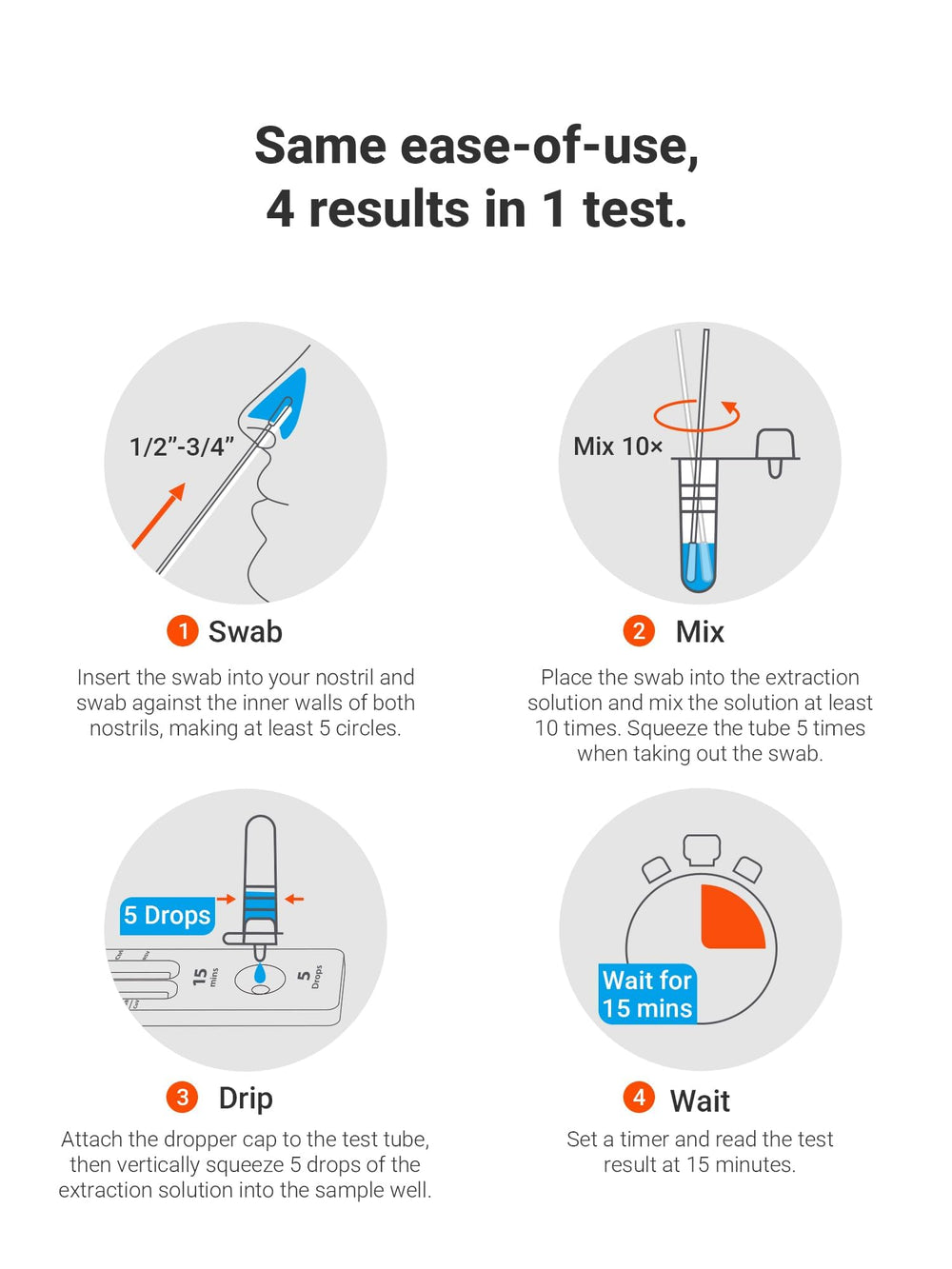iHealth rapid test result display highlights quick results in minutes.