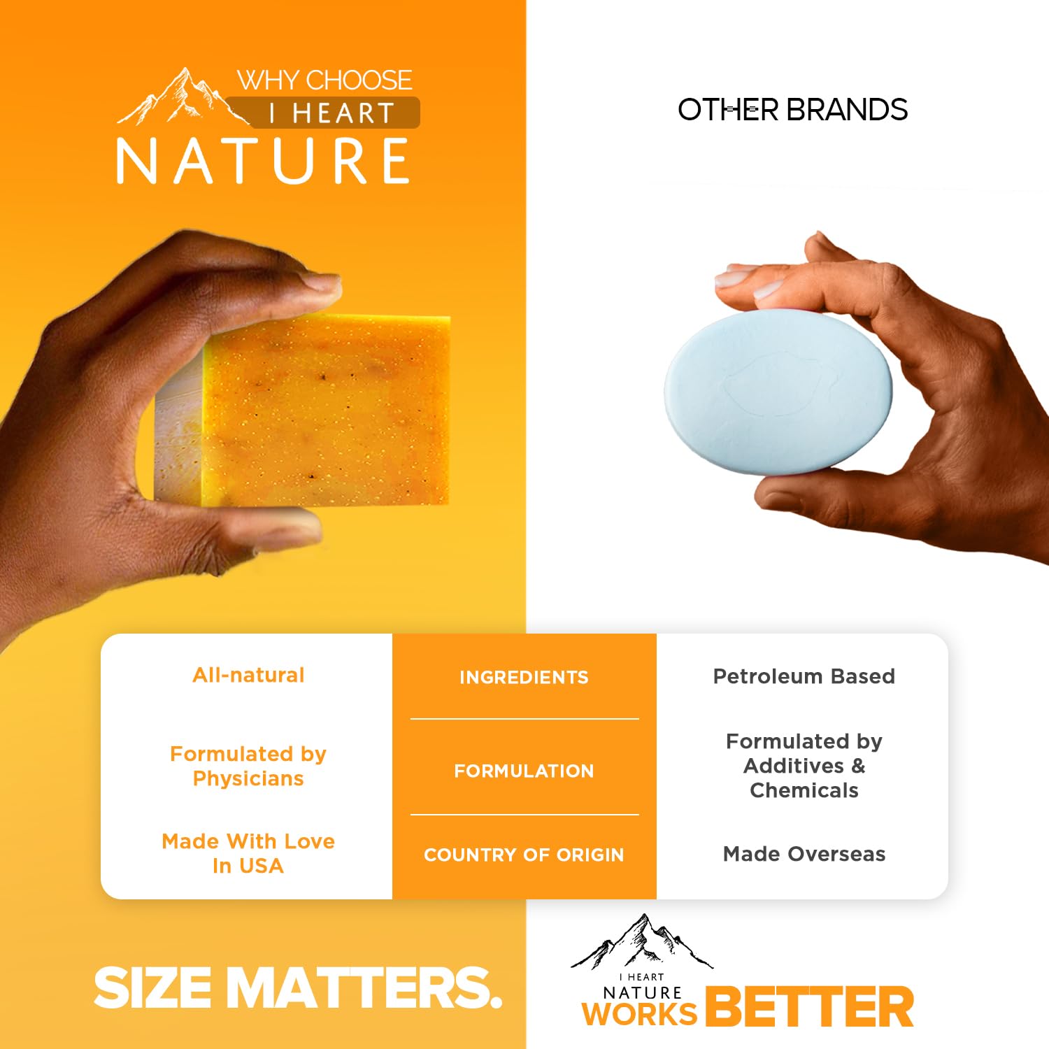 iHeart Nature handmade in the USA with small-batch care and quality focus.
