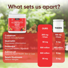 iHeartDogs Quercetin & antioxidants support dogs' skin health and comfort