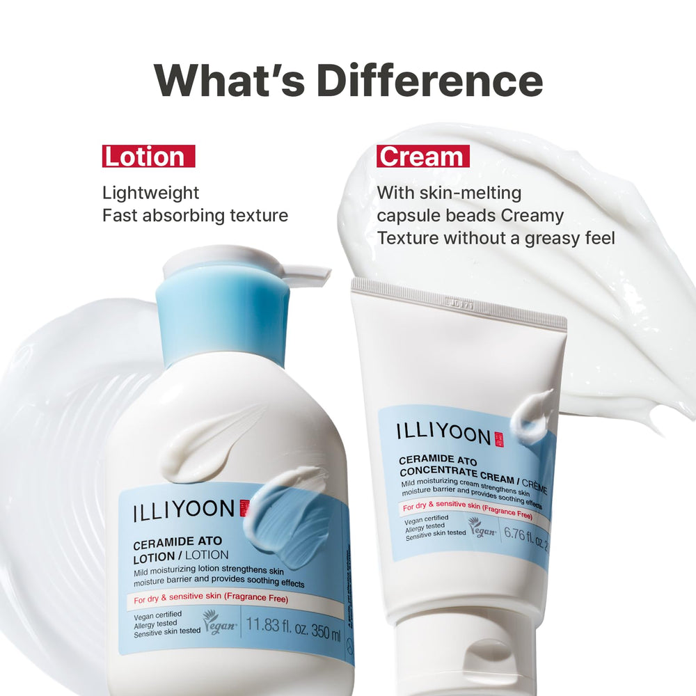 Clinical test data about barrier improvement with Ceramide Ato Lotion