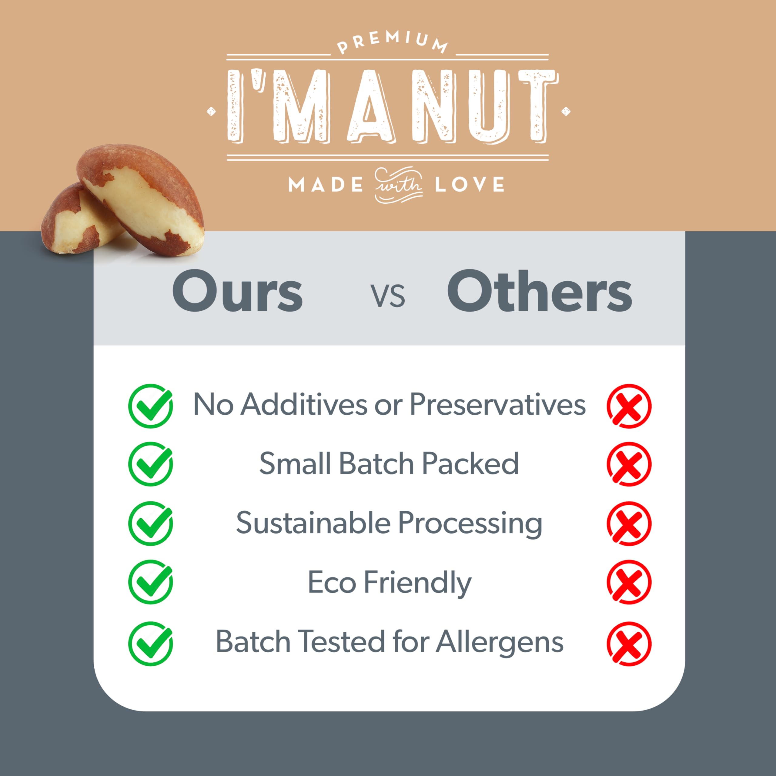 I'm A Nut Raw Broken Brazil Nuts ready-to-eat idea for snacking.