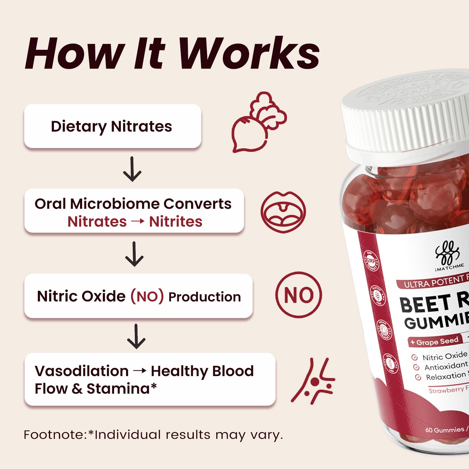iMATCHME Beet Root Gummies beet root concentrate visual.