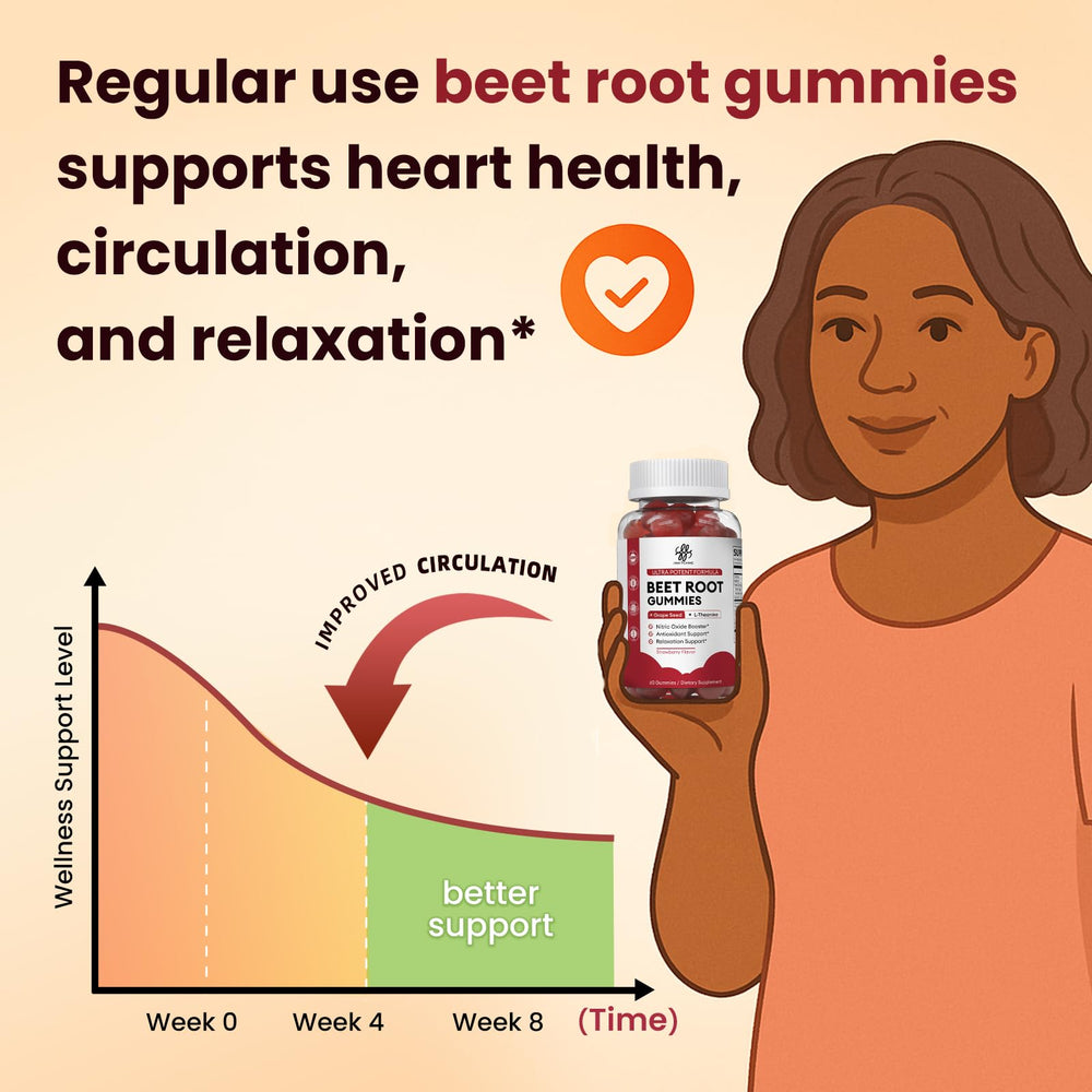 iMATCHME Beet Root Gummies closeup reveals texture and flavor hints.