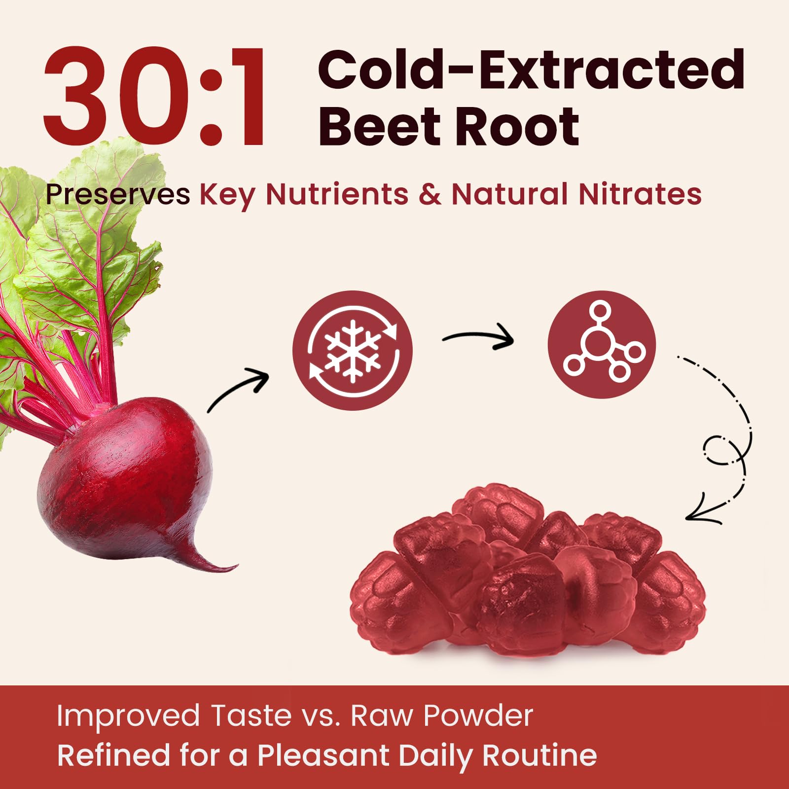 iMATCHME Beet Root Gummies L-theanine visual for calm focus.