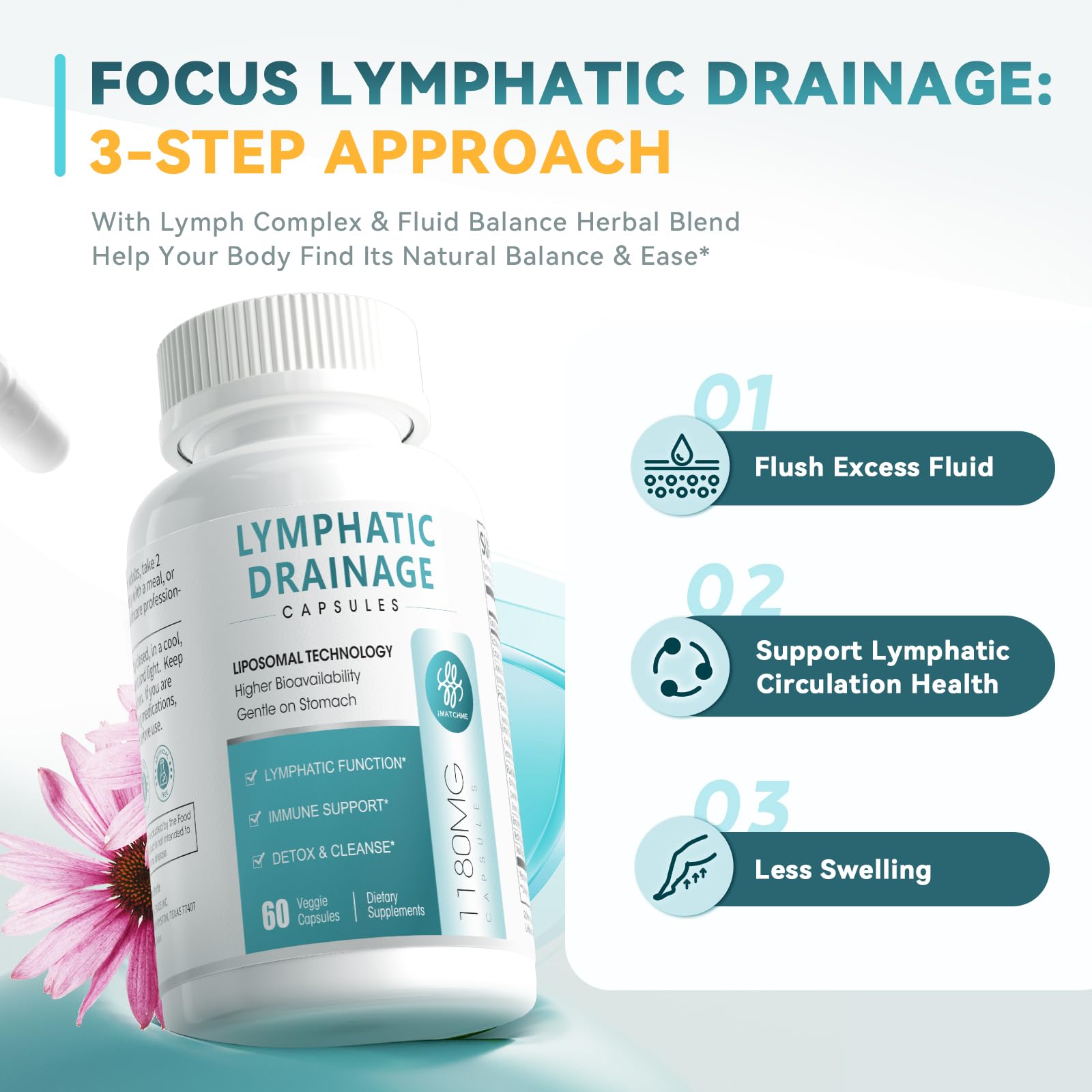 iMATCHME Fluid Balance capsules with graphic illustrate gentle elimination and electrolyte balance