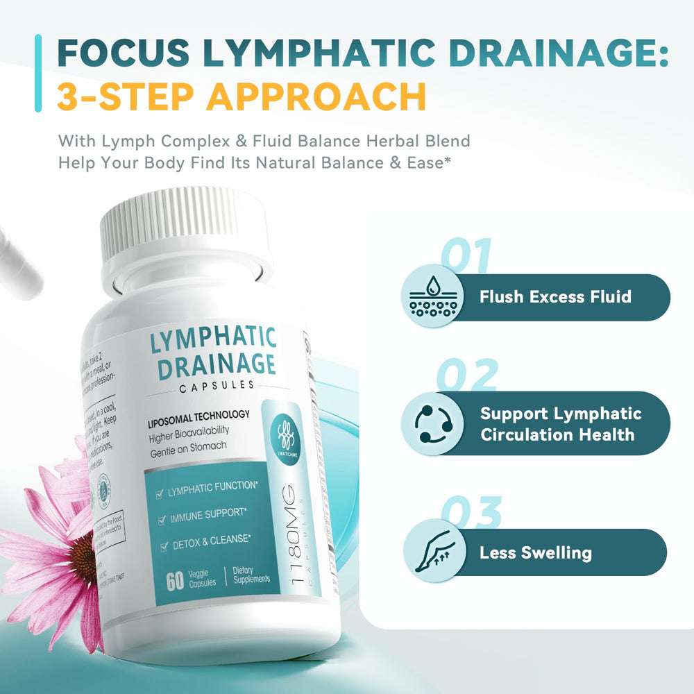 iMATCHME Fluid Balance capsules with graphic illustrate gentle elimination and electrolyte balance