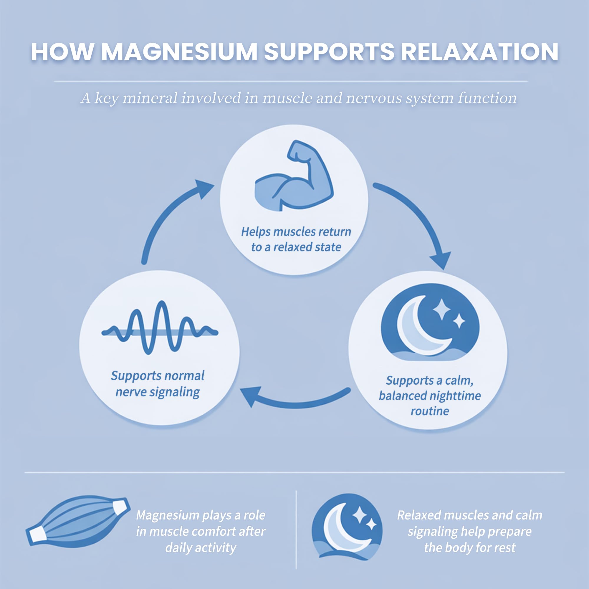 iMATCHME magnesium glycinate with L-Theanine and GABA for gentle calm.