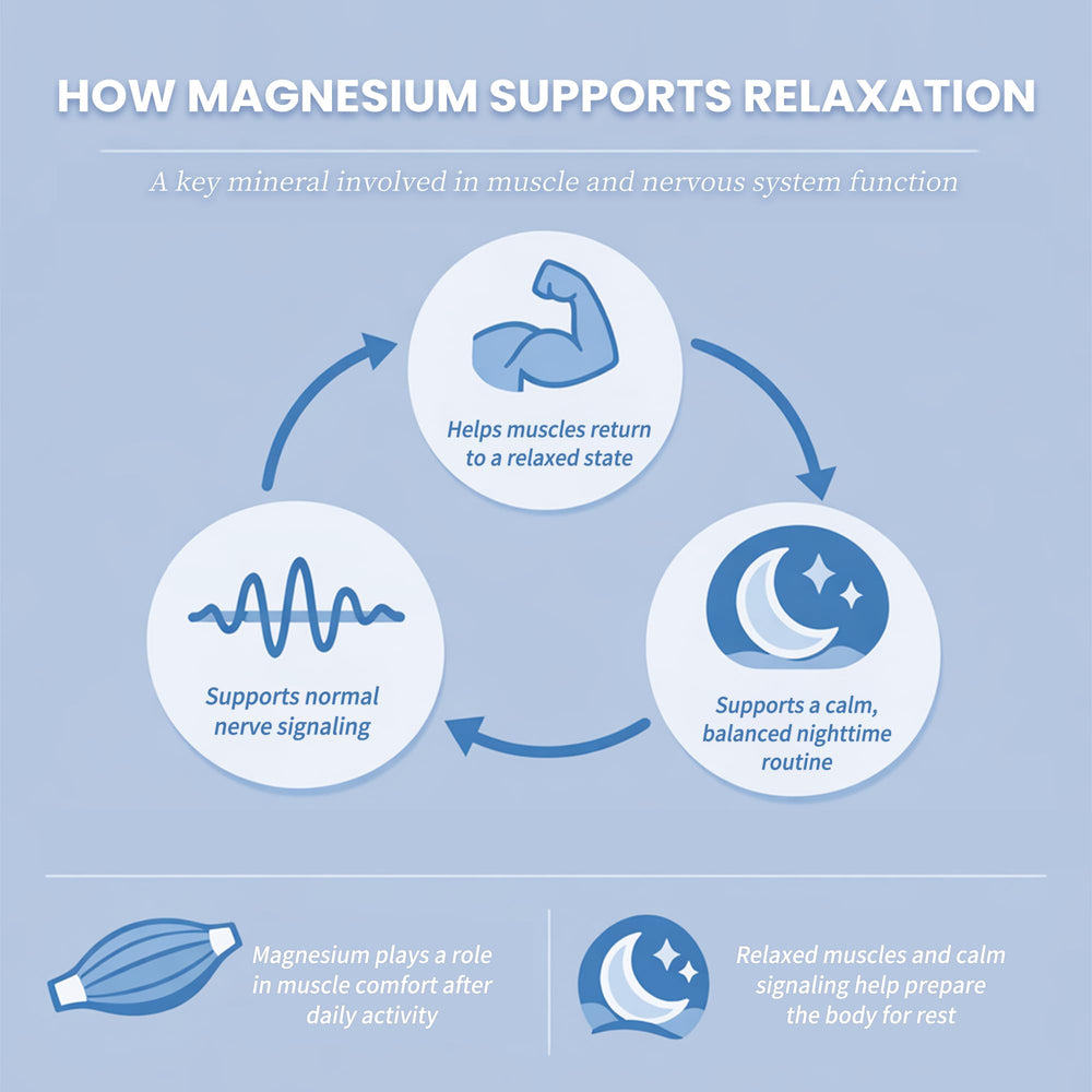 iMATCHME magnesium glycinate with L-Theanine and GABA for gentle calm.