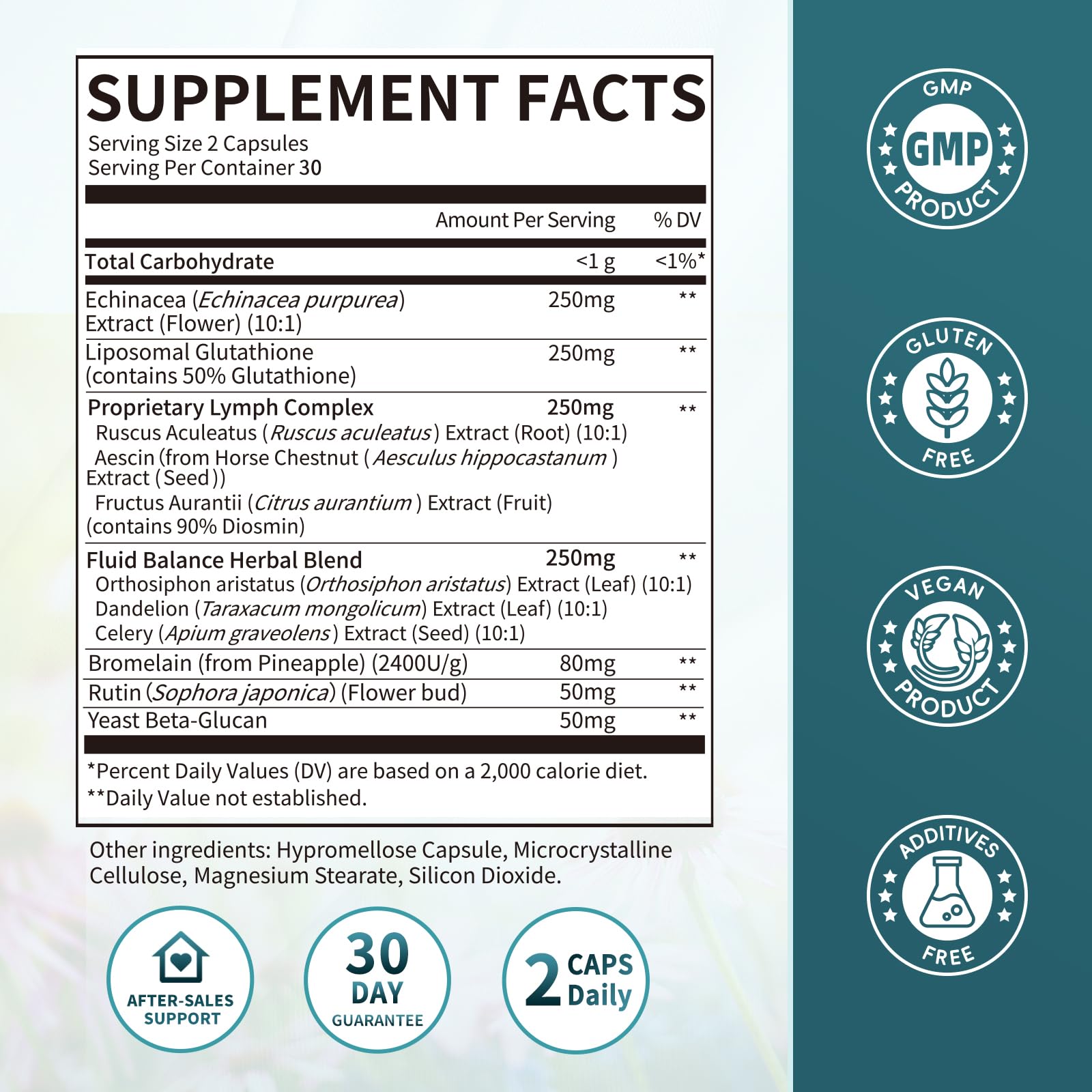 iMATCHME Lymphatic Drainage capsules closeup highlights potent formulation for absorption