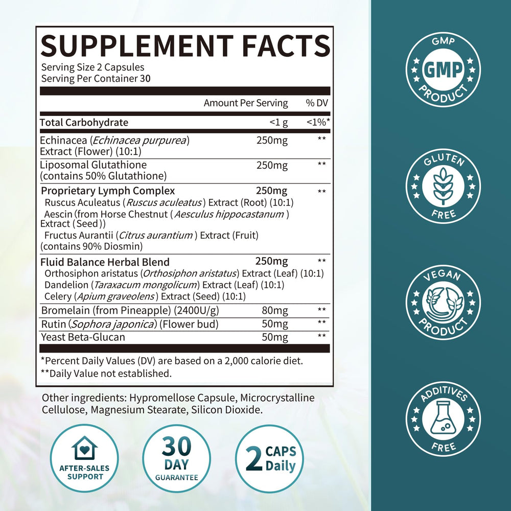 iMATCHME Lymphatic Drainage capsules closeup highlights potent formulation for absorption