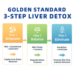 iMATCHME NAC with milk thistle and turmeric, detox blend