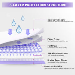 IMMCUTE cat pads leak-proof bottom prevents spills and keeps litter area dry
