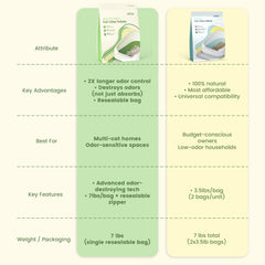 IMMHABI Near-Zero Dust Formula enables clean pouring and a tidier litter area.