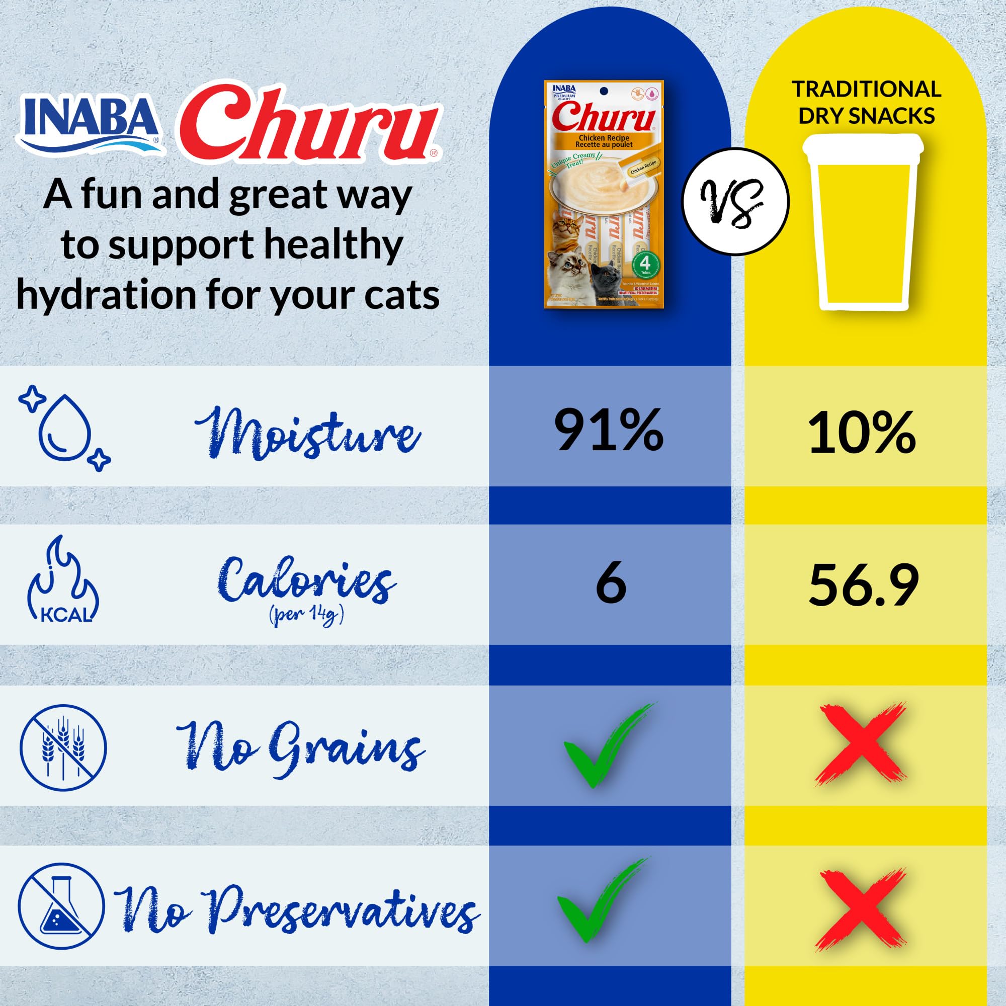 Creamy purée cat treat enhances mealtime with moisture and flavor.
