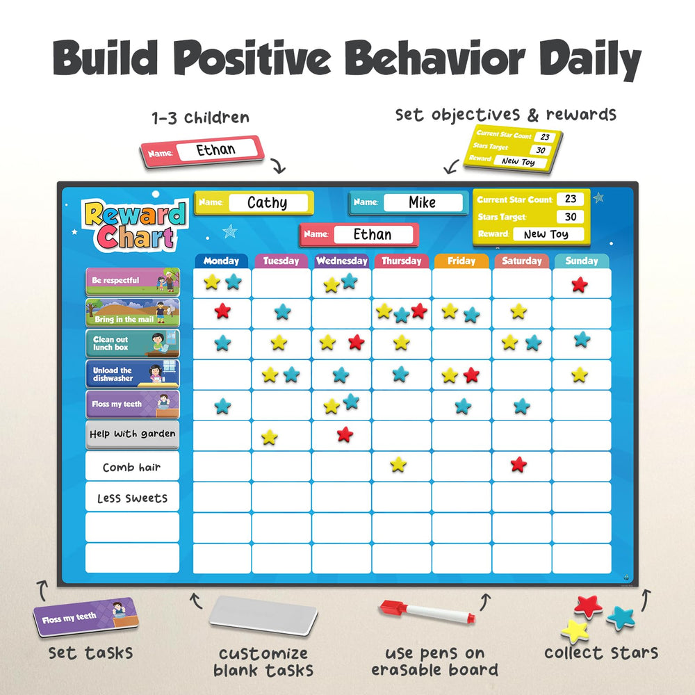 inamio fridge magnet layout keeps the chart visible on metal surfaces