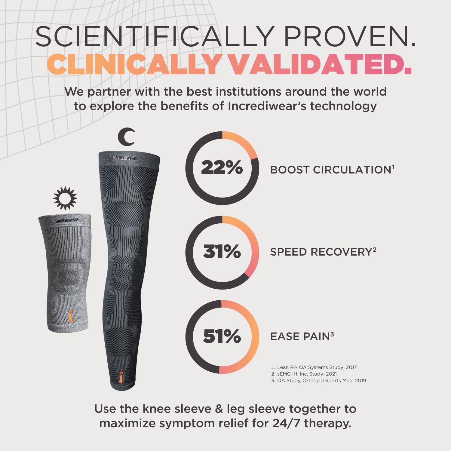 Incrediwear knee sleeve being worn by an athlete for performance support