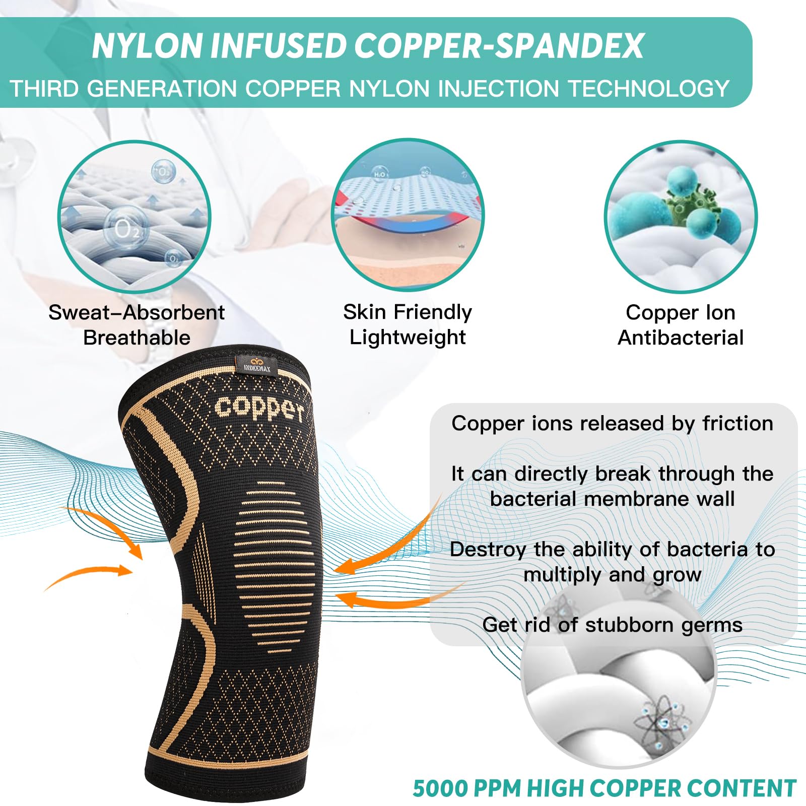 INDEEMAX knee brace close-up reveals copper ion fiber weave and breathable fabric