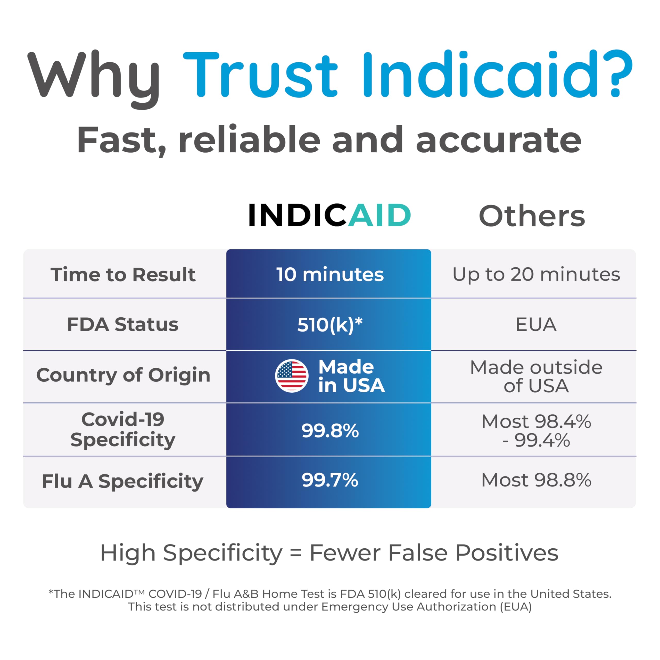 INDICAID nasal-swab closeup showing shallow sample collection for at-home testing