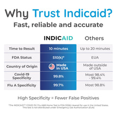 INDICAID nasal-swab closeup showing shallow sample collection for at-home testing