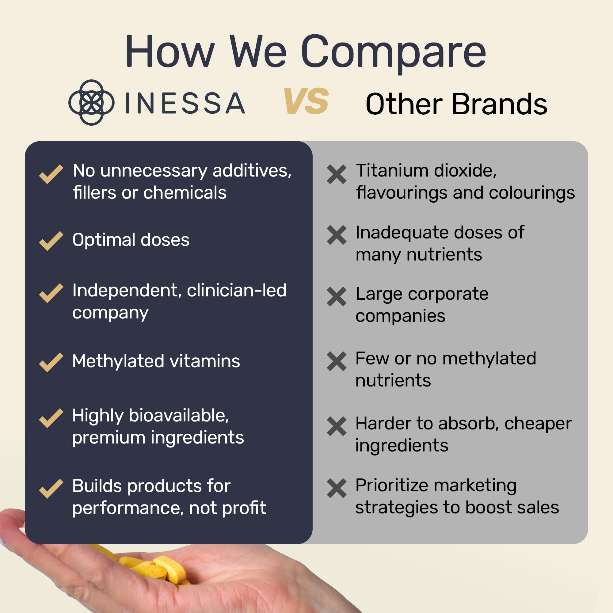Inessa back label on bottle clearly lists dosage and ingredients.
