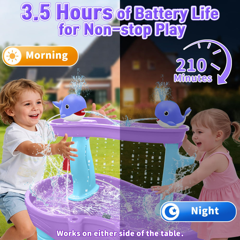 Infowush Whale Water Table Pump 1.8W motor delivers stronger streams