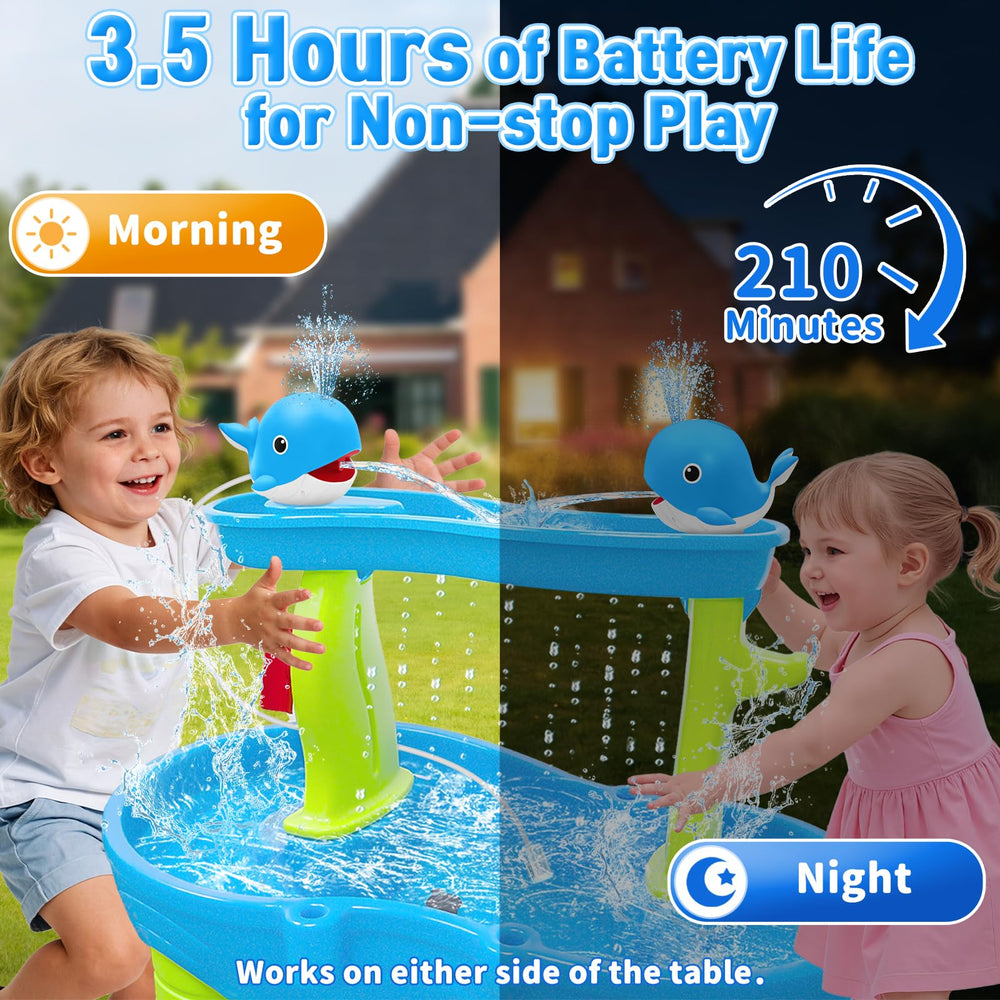 Infowush USB rechargeable battery powers hours of backyard fun
