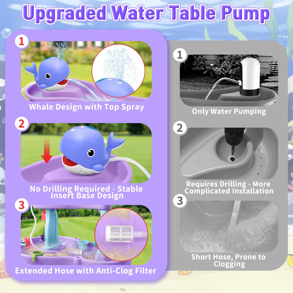 Infowush Whale Water Table Pump no-drill installation for quick setup