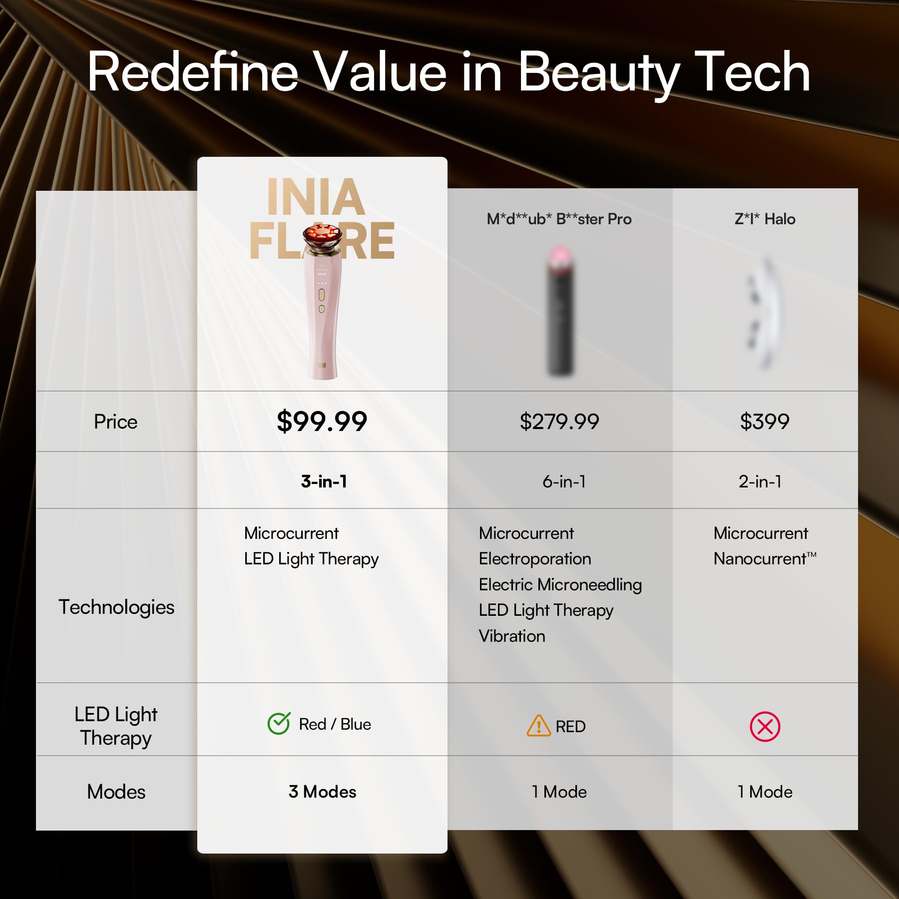 INIA Flare results vary with routine use and skin response